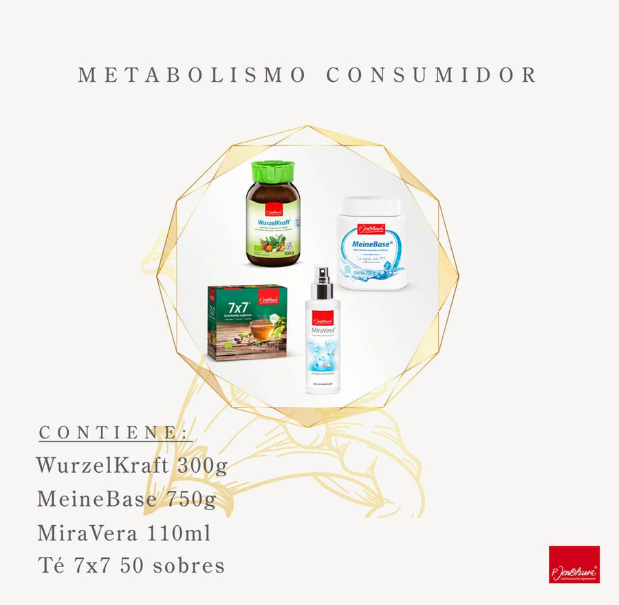 Kit Metabolismo Consumidor
